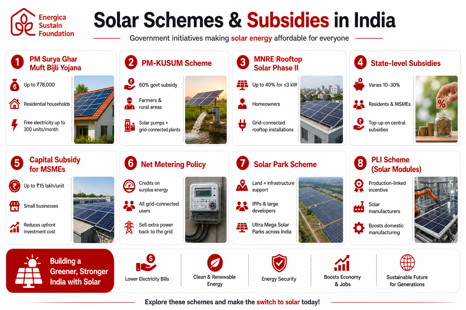 Solar schemes and subsidies in India