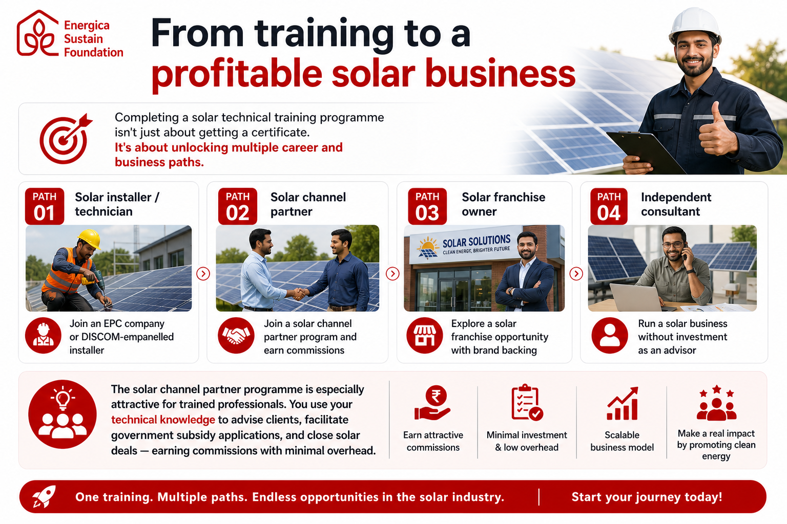 Solar technical training and career paths