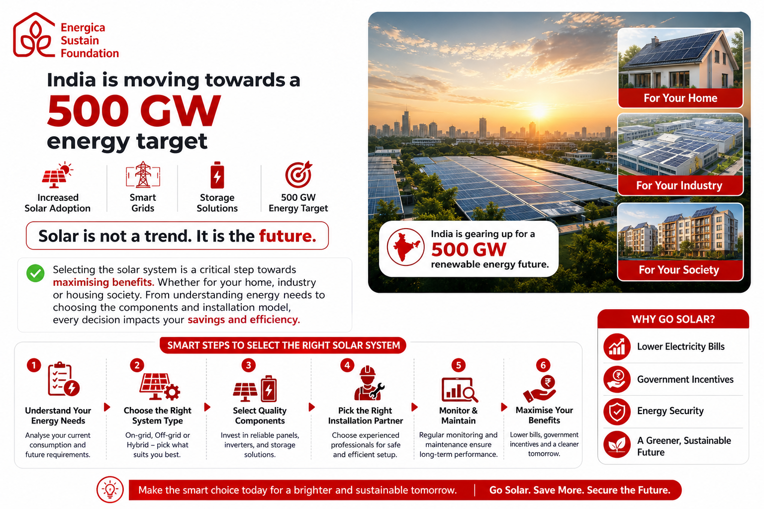 Choosing the right solar system for home and industry