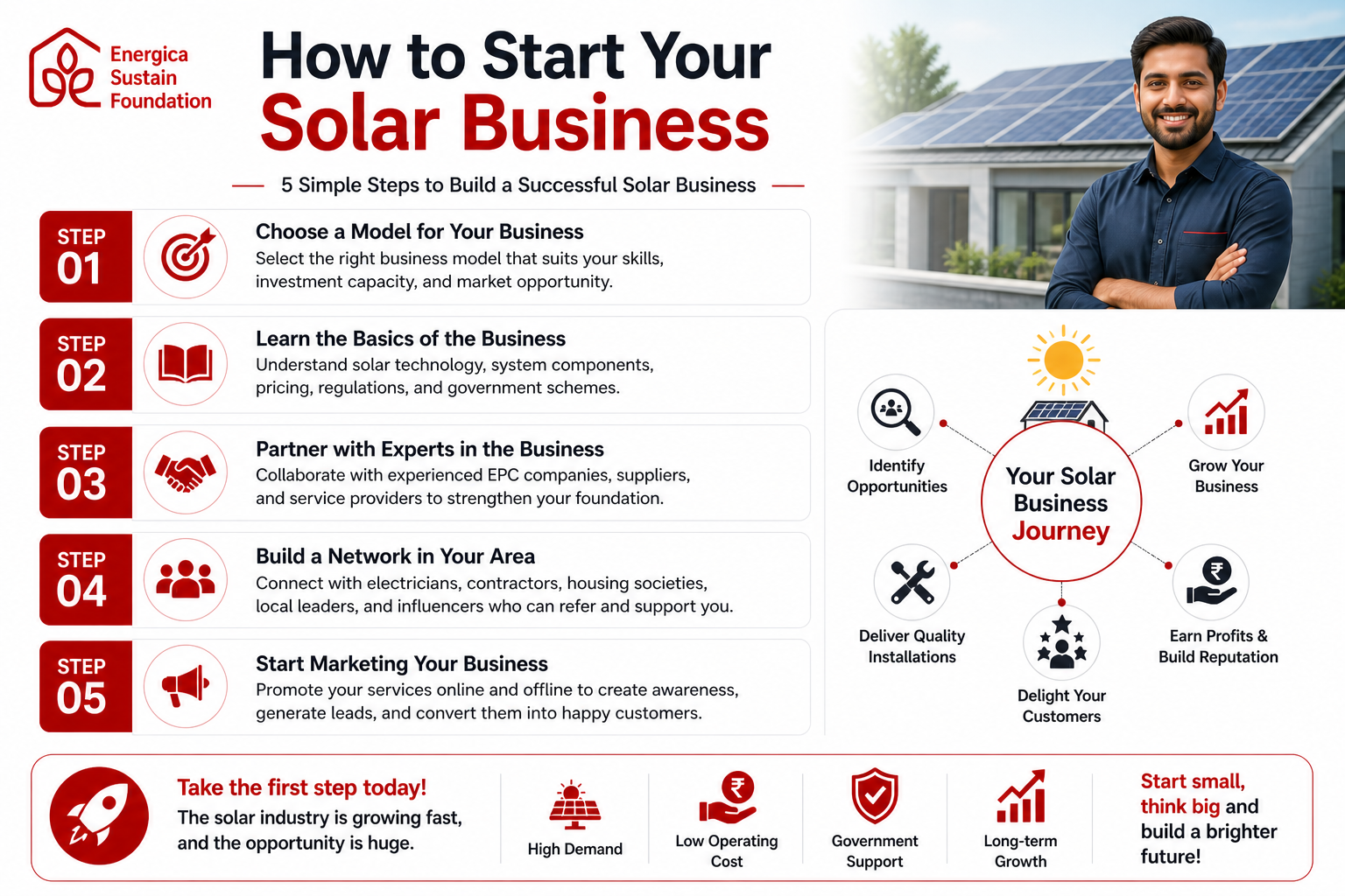 How to start a solar business in India